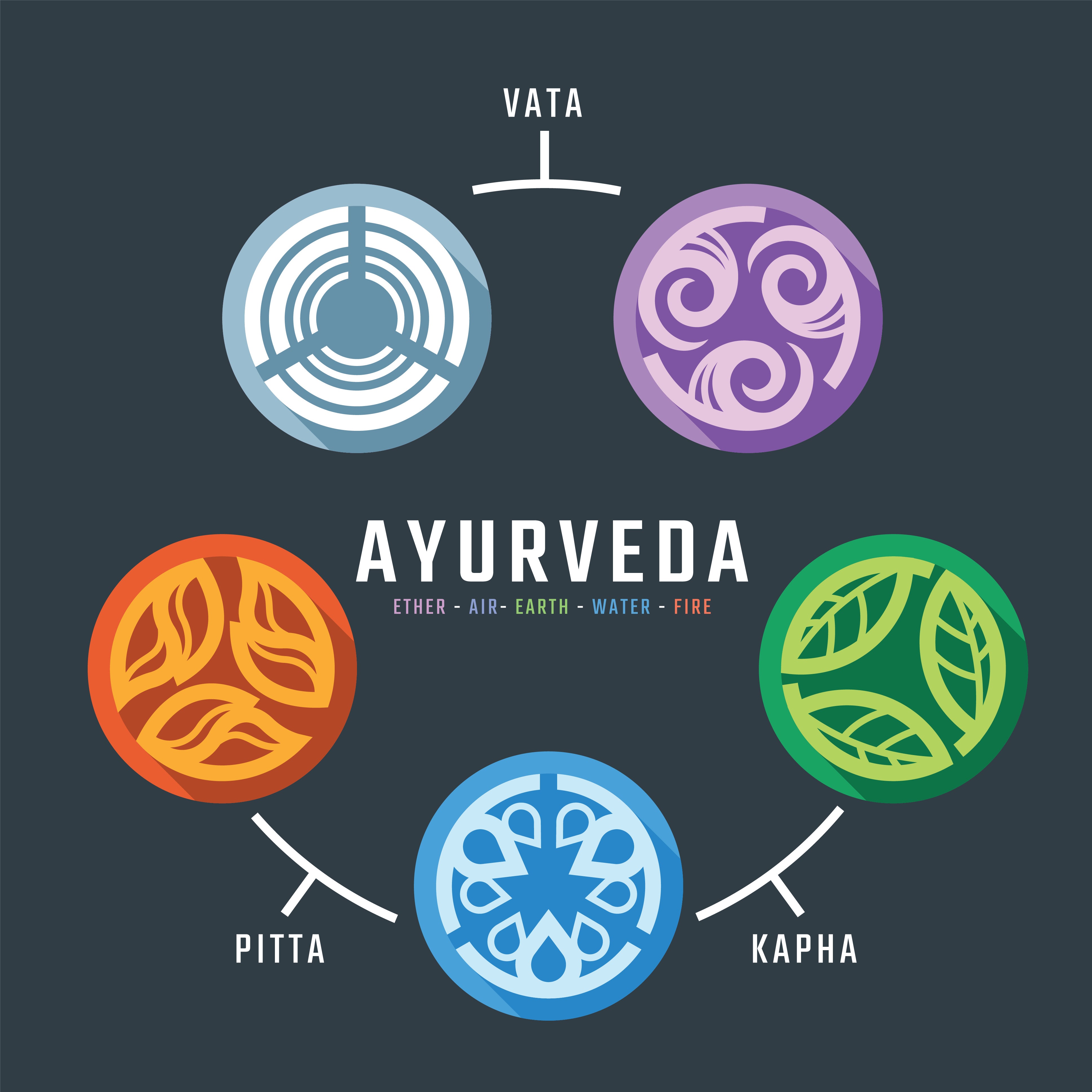 Rooted in Ancient Ayurvedic Values
